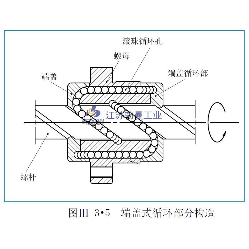 USFC1650-1-UPFC滚珠丝杠