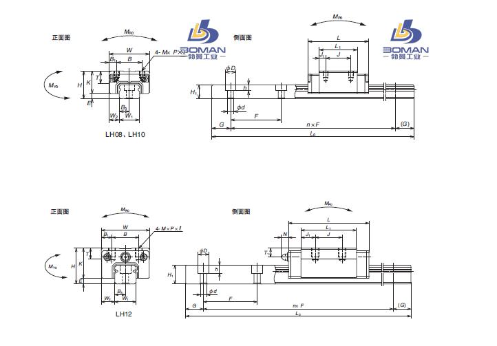 LH200940AND2B03KCZ-LH直线导轨